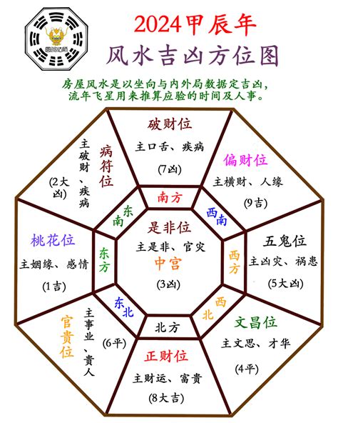 大門向東北2024|2024年特別的風水布局(圖) 龍年 